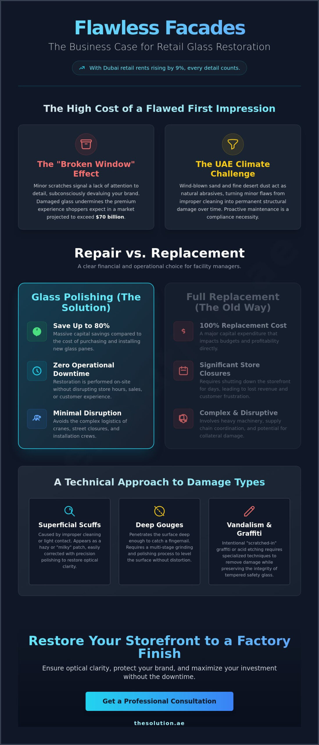 Glass Polishing for Retail Storefronts: The Professional Guide to Flawless Facades