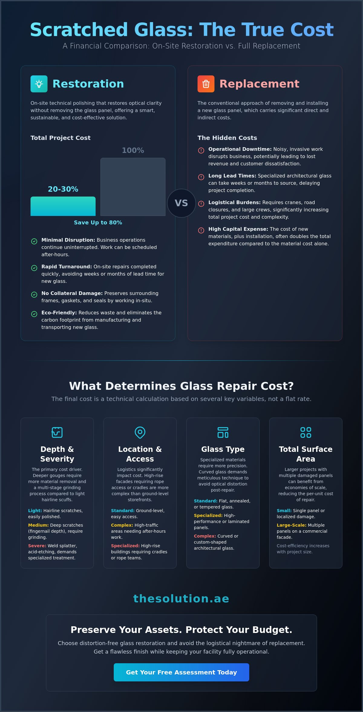 Glass Scratch Repair Cost 2026: A Guide to Restoration vs. Replacement