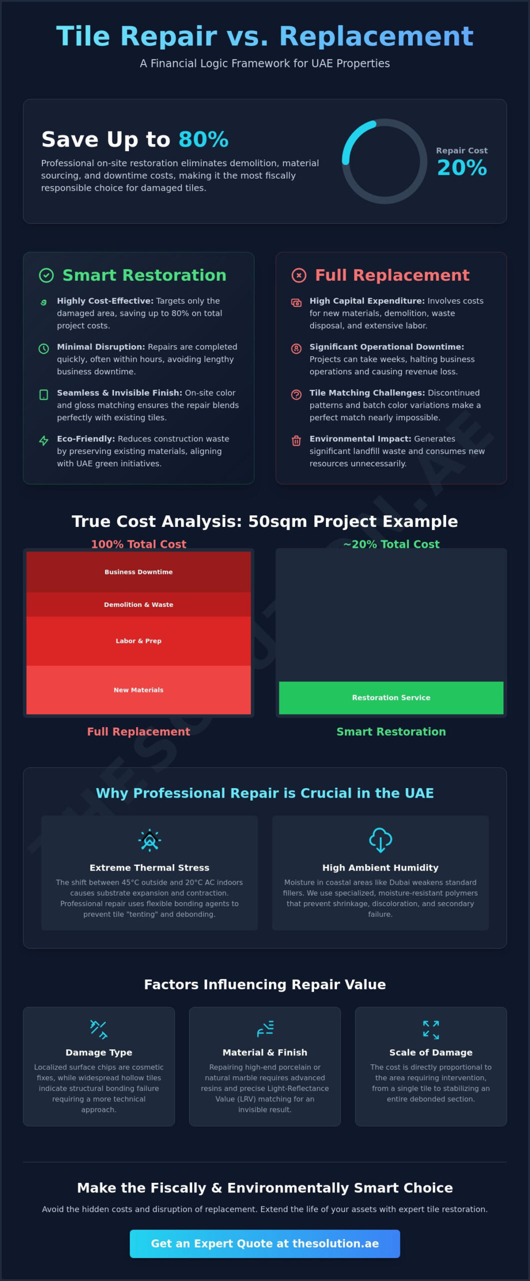How Much Does Tile Repair Cost in UAE? 2026 Price & Value Guide