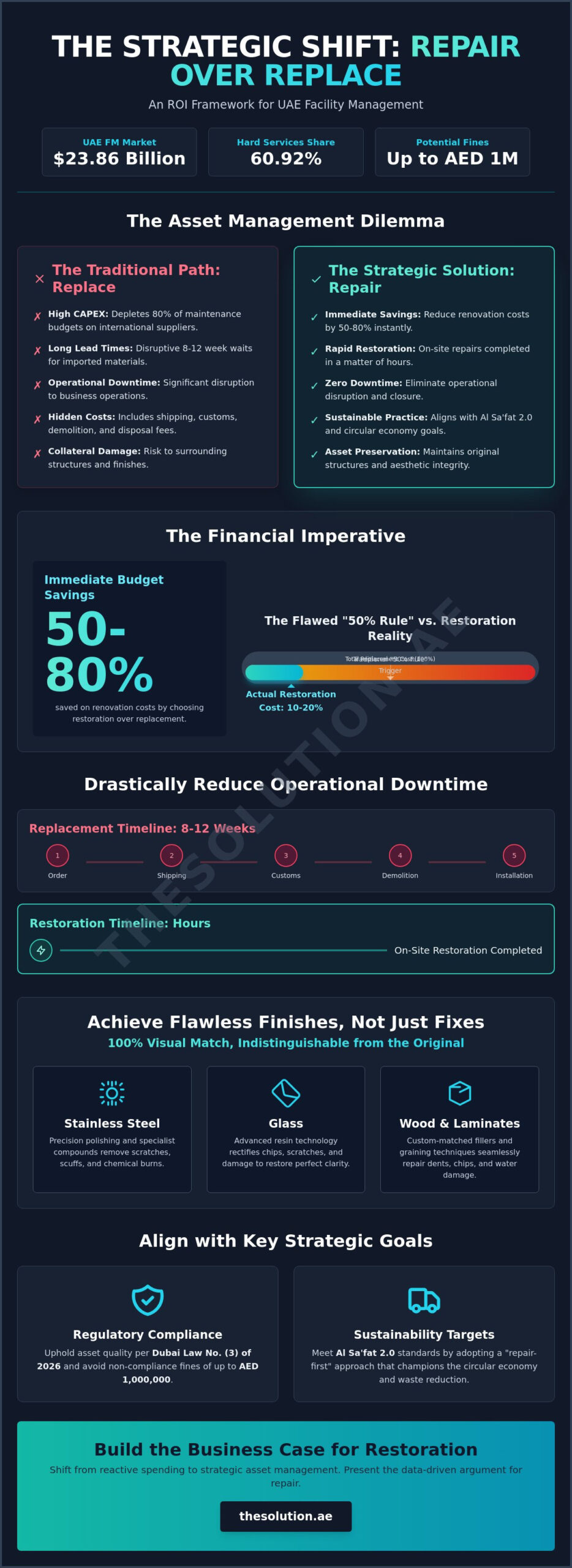 How to Justify Repairing Over Replacing: A Strategic Guide for UAE Facility Managers