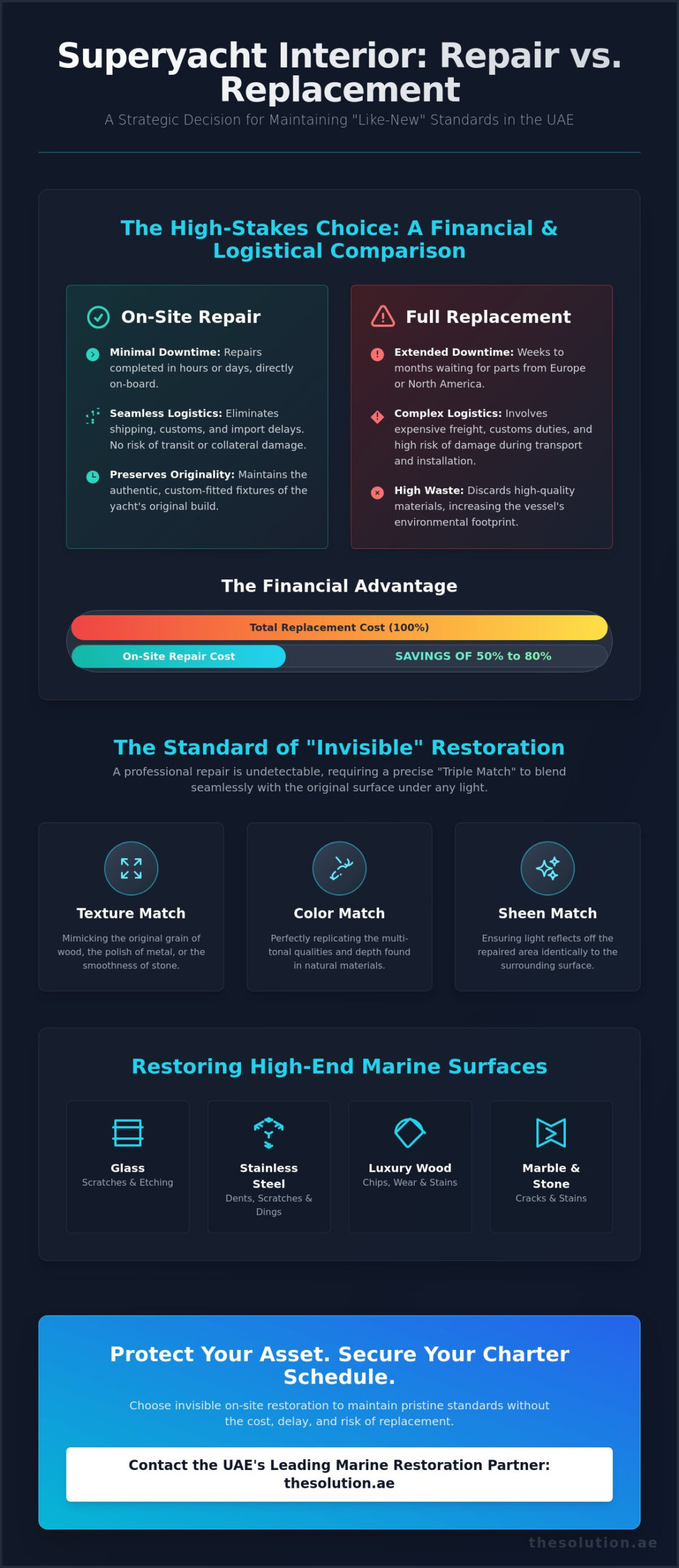 Marine Interior Repair Specialist: Restoring Superyacht Luxury in the UAE