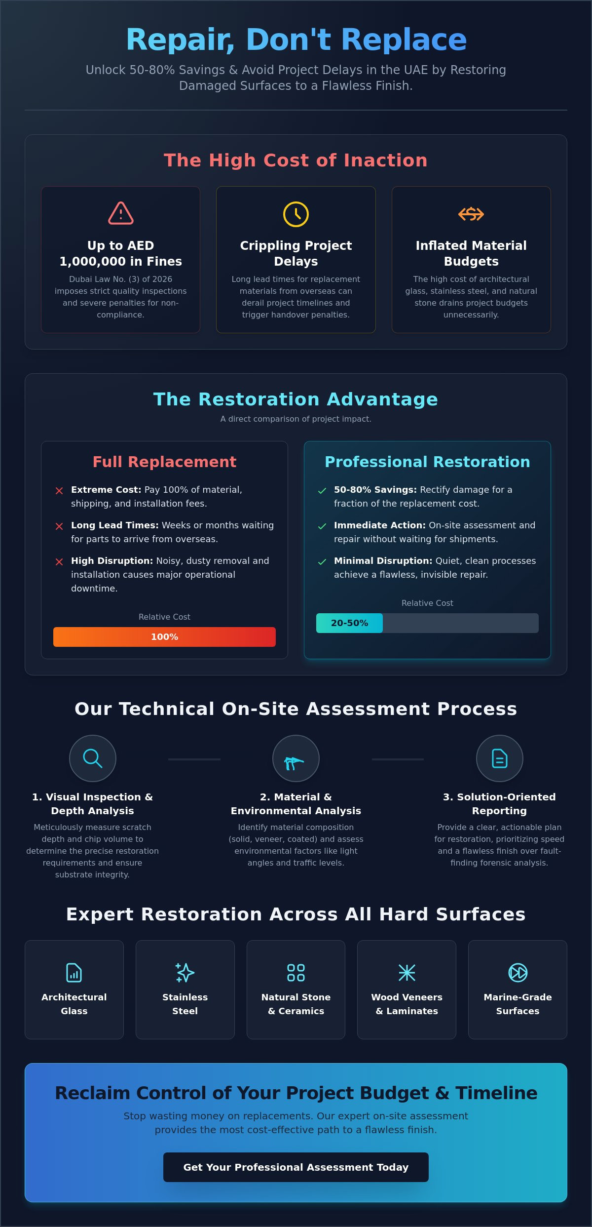 On-Site Damage Assessment in the UAE: A Guide to Surface Restoration