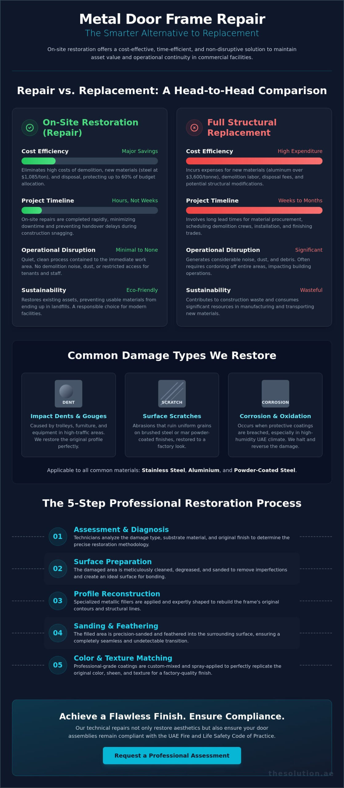 Professional Metal Door Frame Repair: The Definitive Guide to Restoration