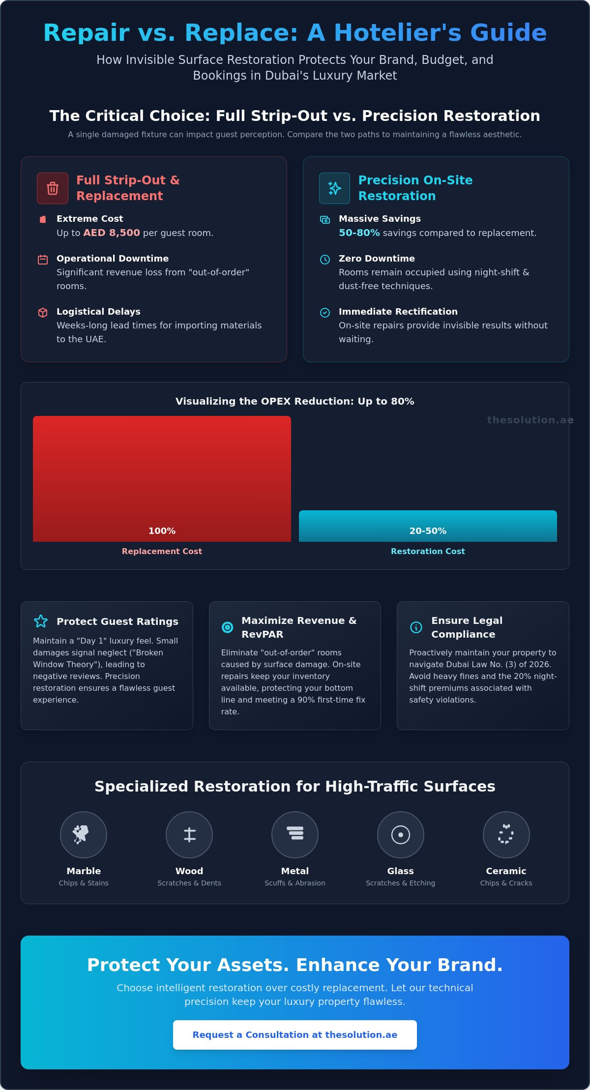 Strategic Repair Solutions for Hotels and Hospitality in the UAE (2026)