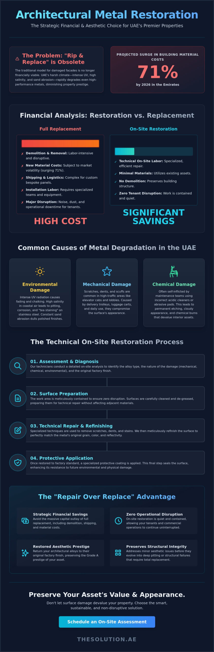 Architectural Metal Restoration in the UAE: The 2026 Reference Guide