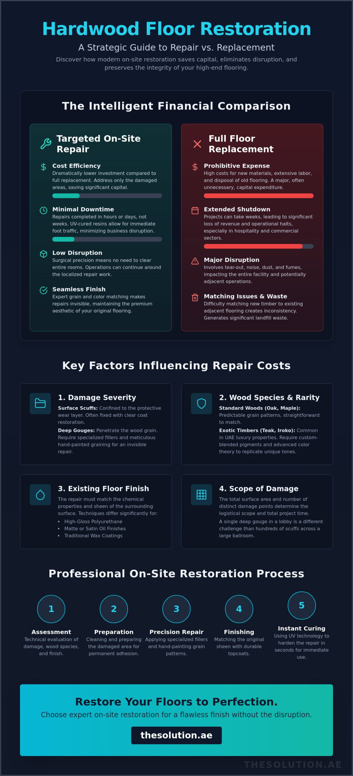 Cost to Repair Scratched Hardwood Floors: 2026 Restoration Guide
