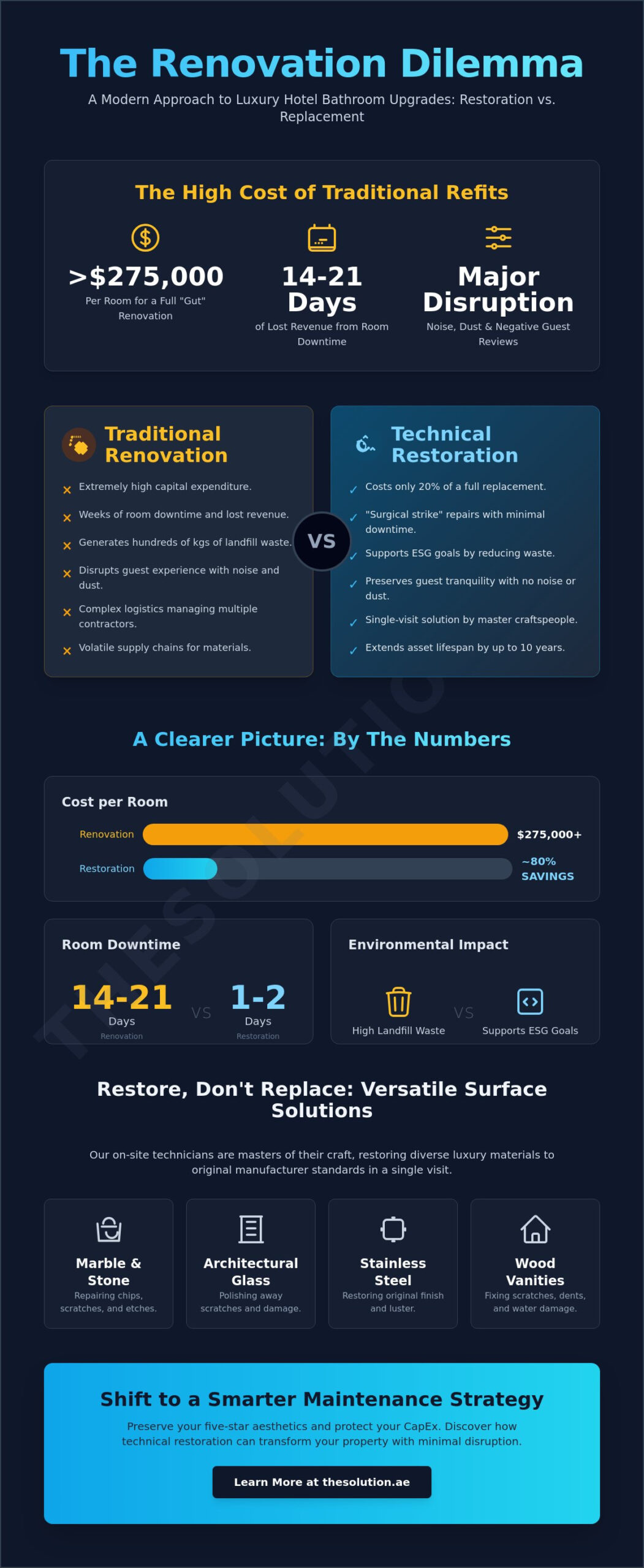Hotel Bathroom Renovation Alternatives: The 2026 Guide to Technical Restoration