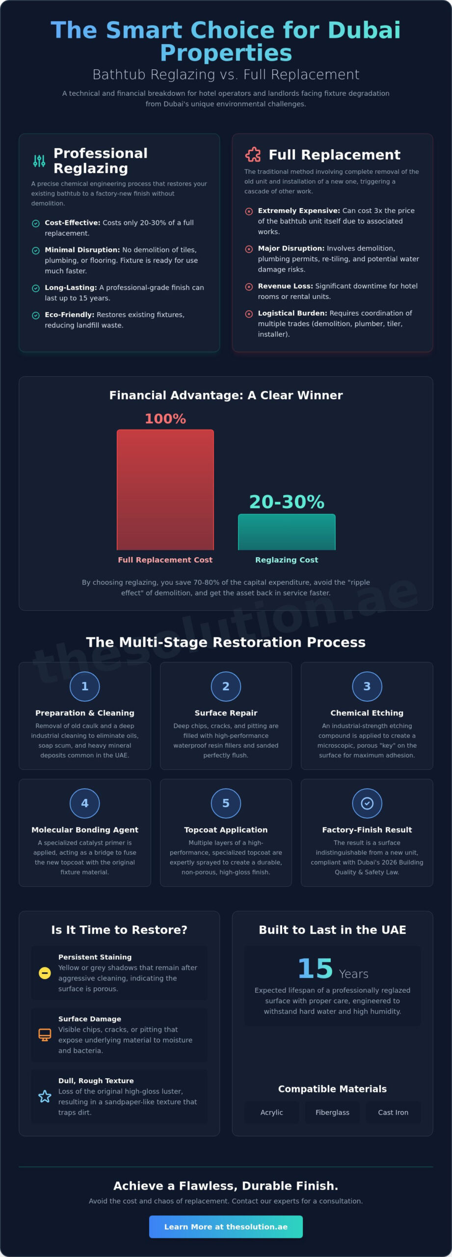 Professional Bathtub Reglazing in Dubai: The 2026 Restoration Guide