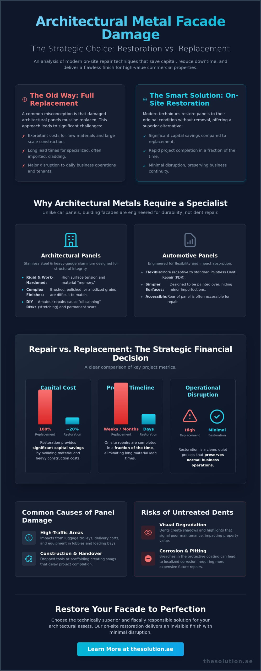 Professional Guide to Repairing Dents in Metal Panels: Restoration vs. Replacement