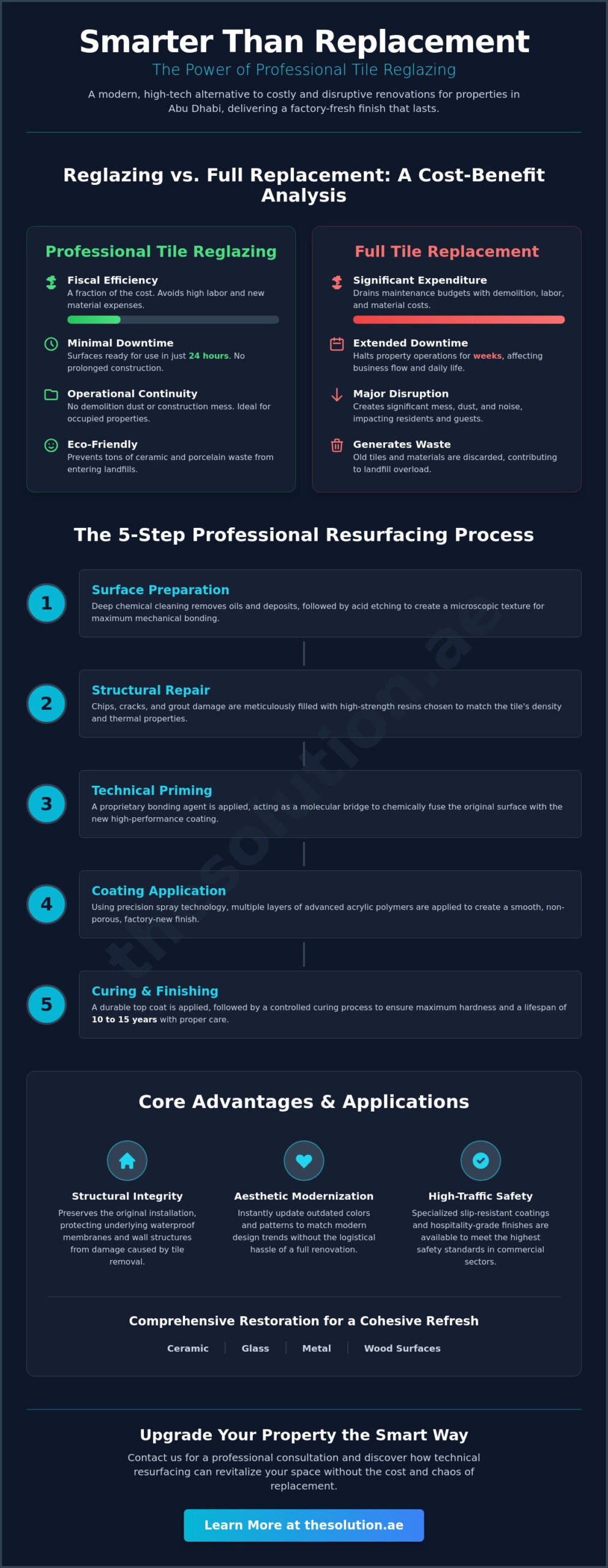 Professional Tile Reglazing Service in Abu Dhabi: Expert Restoration for 2026