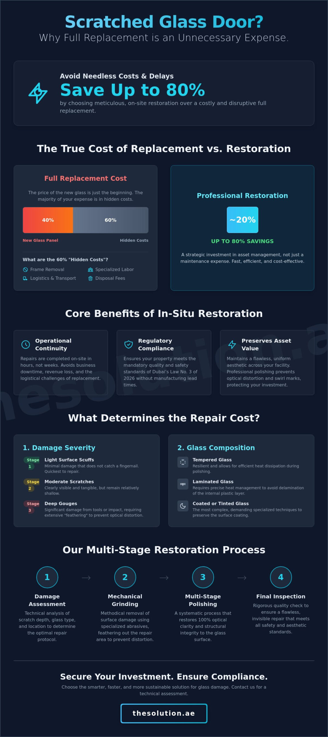 Scratched Glass Door Repair Cost 2026: The Professional UAE Guide