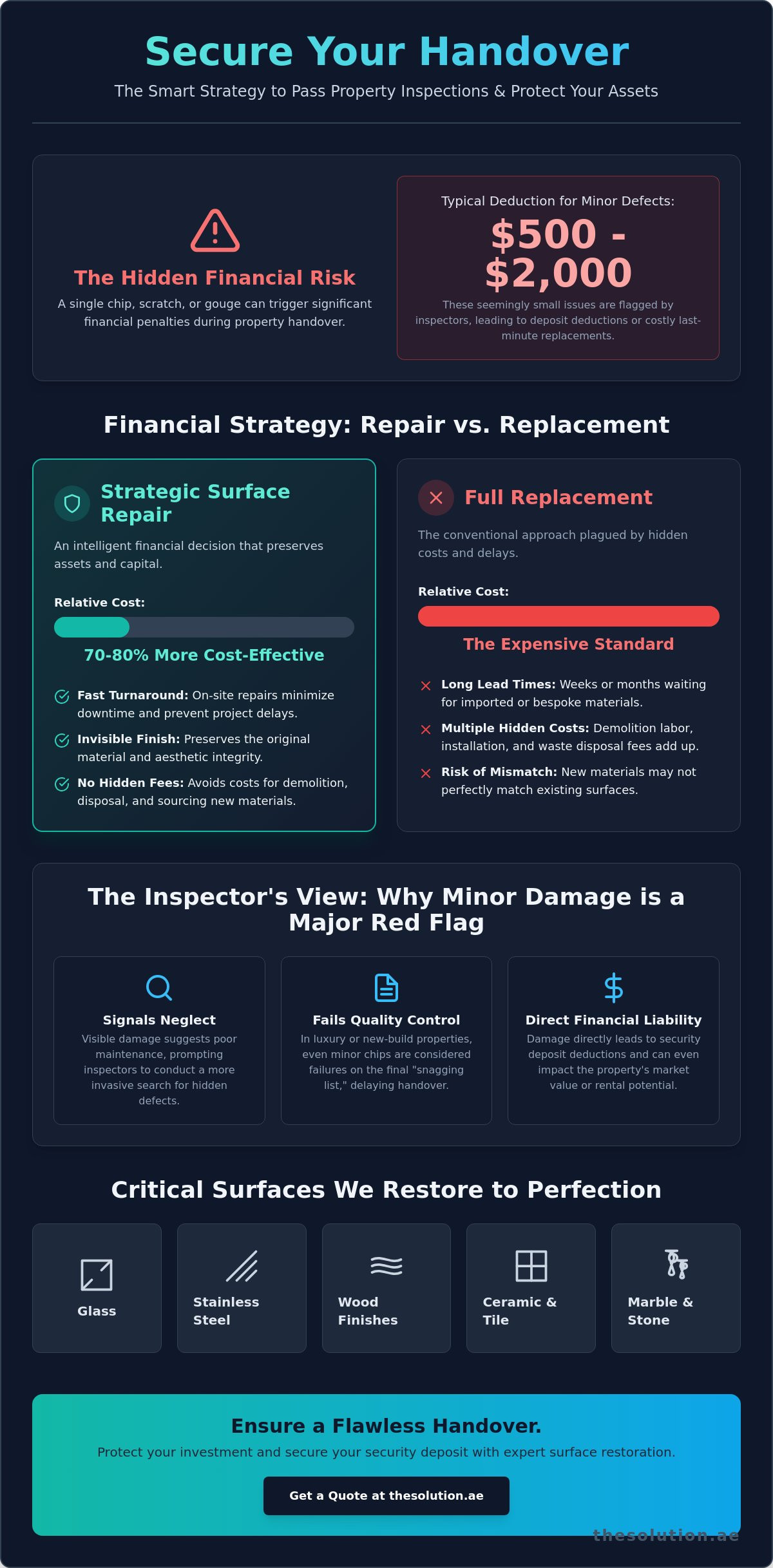 Surface Repair to Pass Property Inspection: A Strategic Guide for 2026