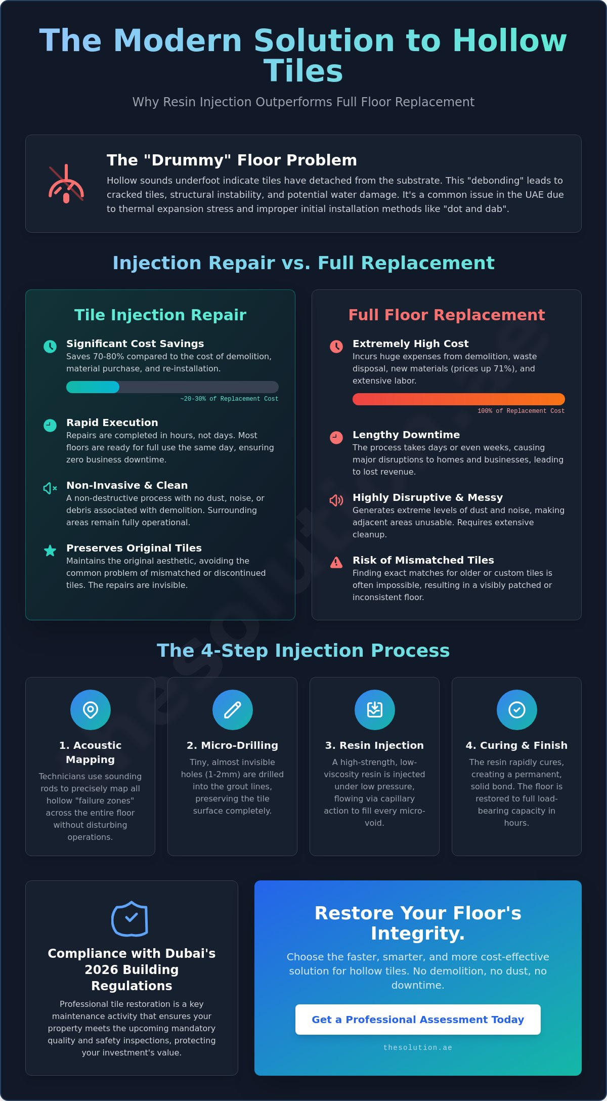 Tile Crack Injection Repair: The Professional Guide to Restoring Hollow & Loose Tiles