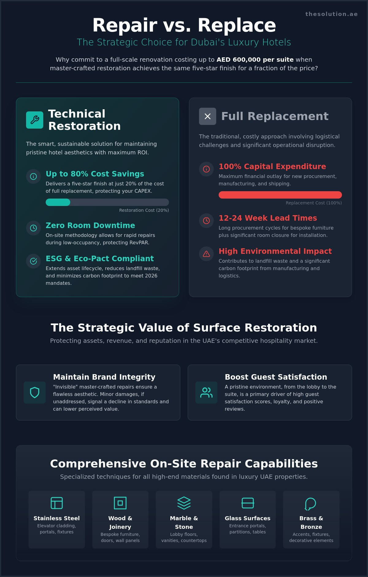 Hotel Furniture Repair Dubai: The 2026 Guide to Luxury Surface Restoration