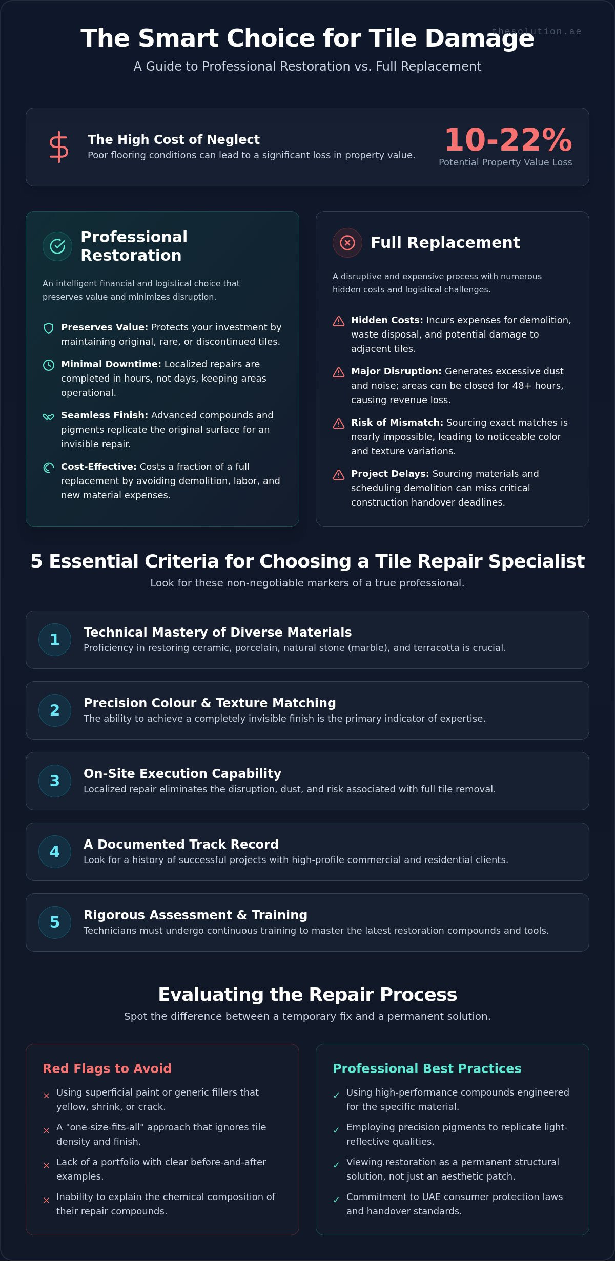 How to Choose a Tile Repair Company: A Guide to Professional Restoration