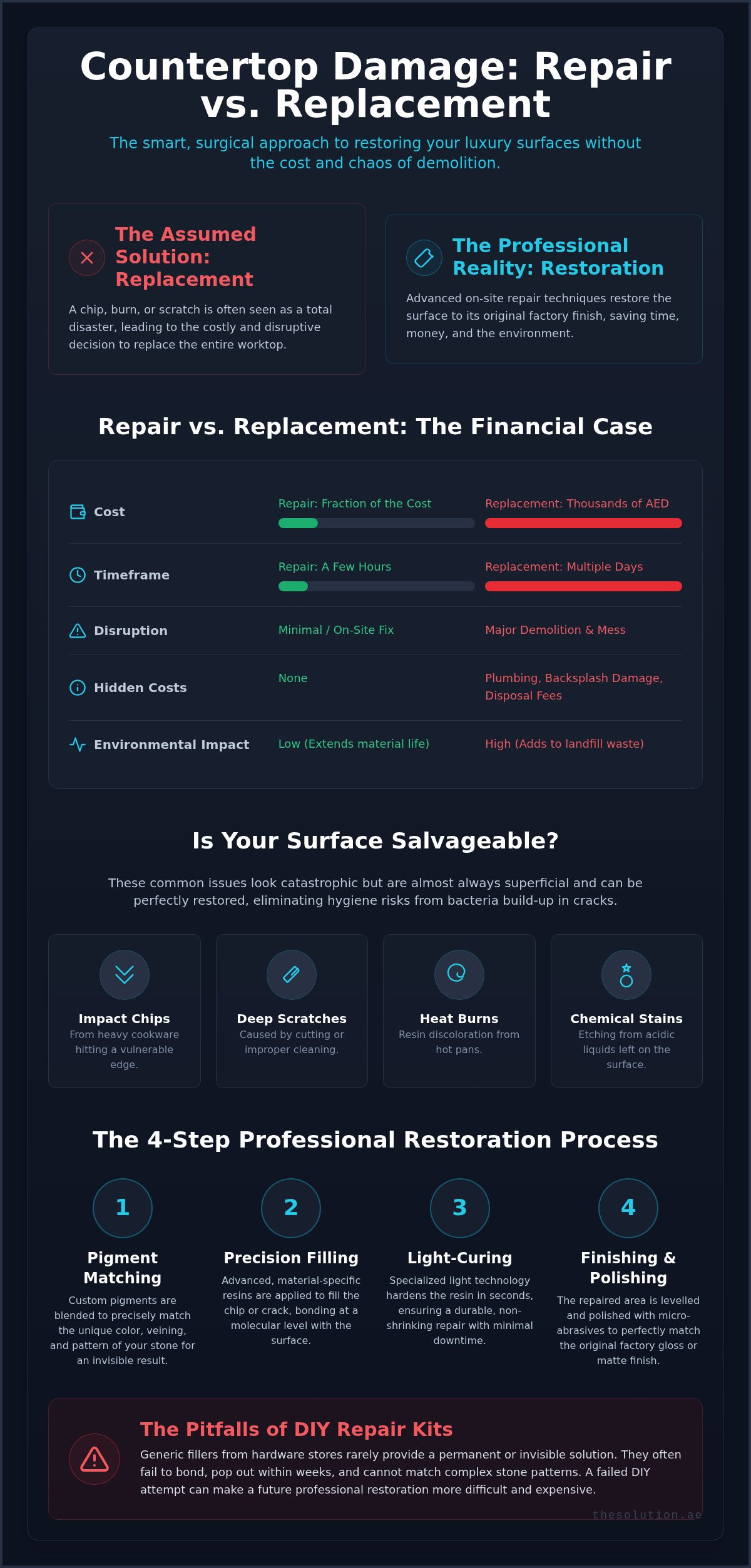 How to Repair a Damaged Kitchen Worktop: The Professional Restoration Guide