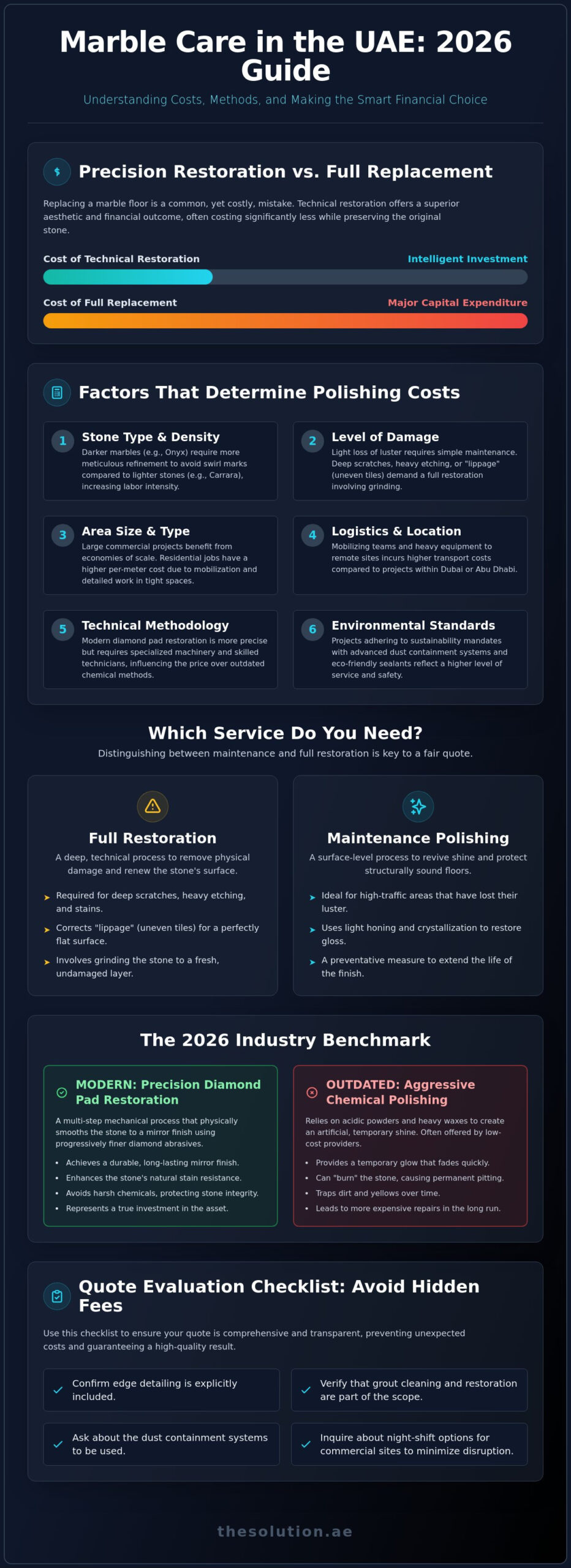 Marble Polishing Prices in UAE 2026: A Commercial & Residential Cost Guide