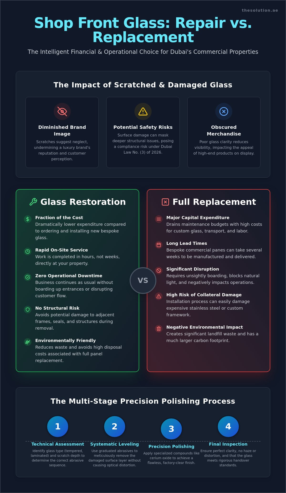 Professional Glass Door Scratch Removal Service in Dubai & UAE