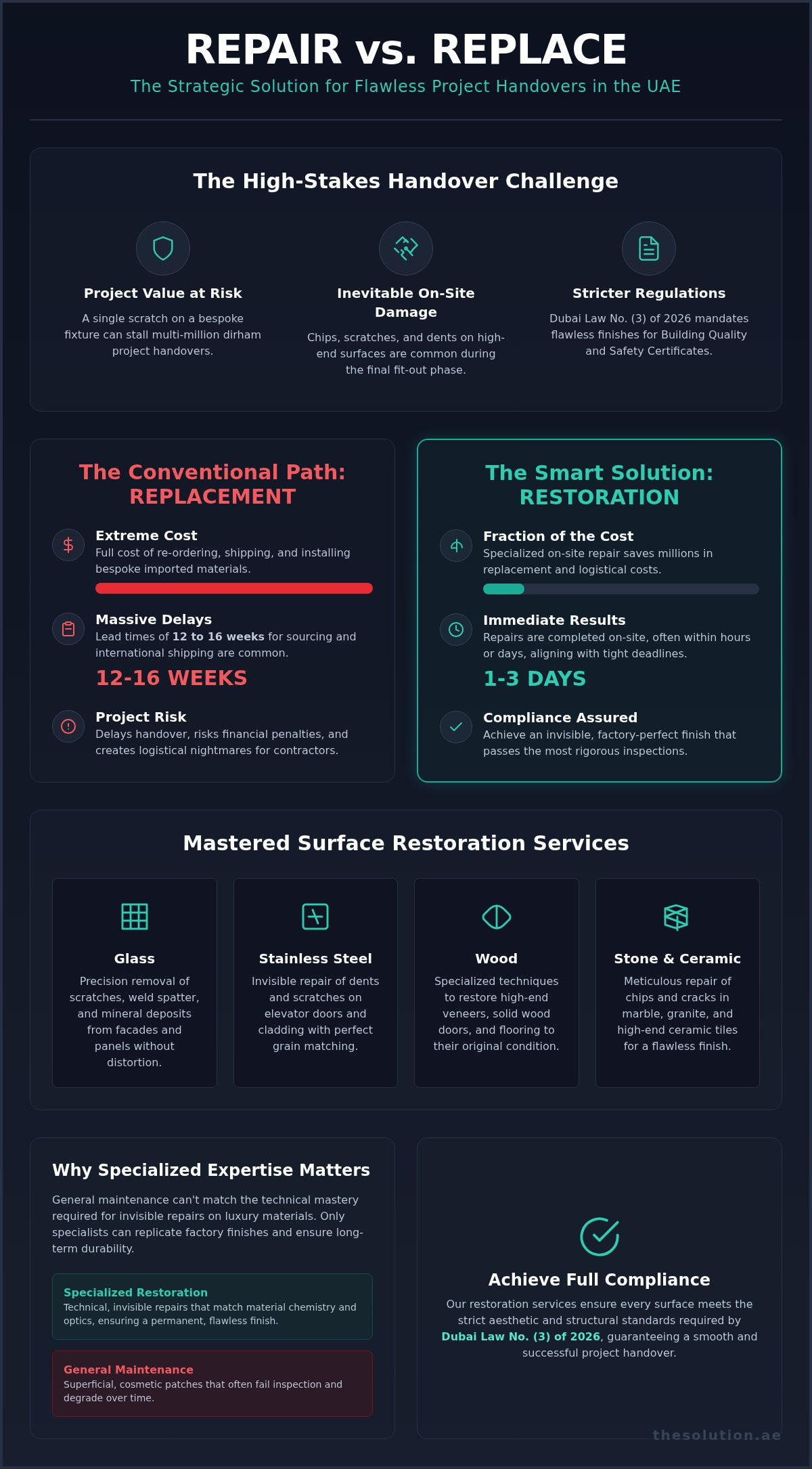 Construction Damage Repair Services in the UAE: The 2026 Handover Guide