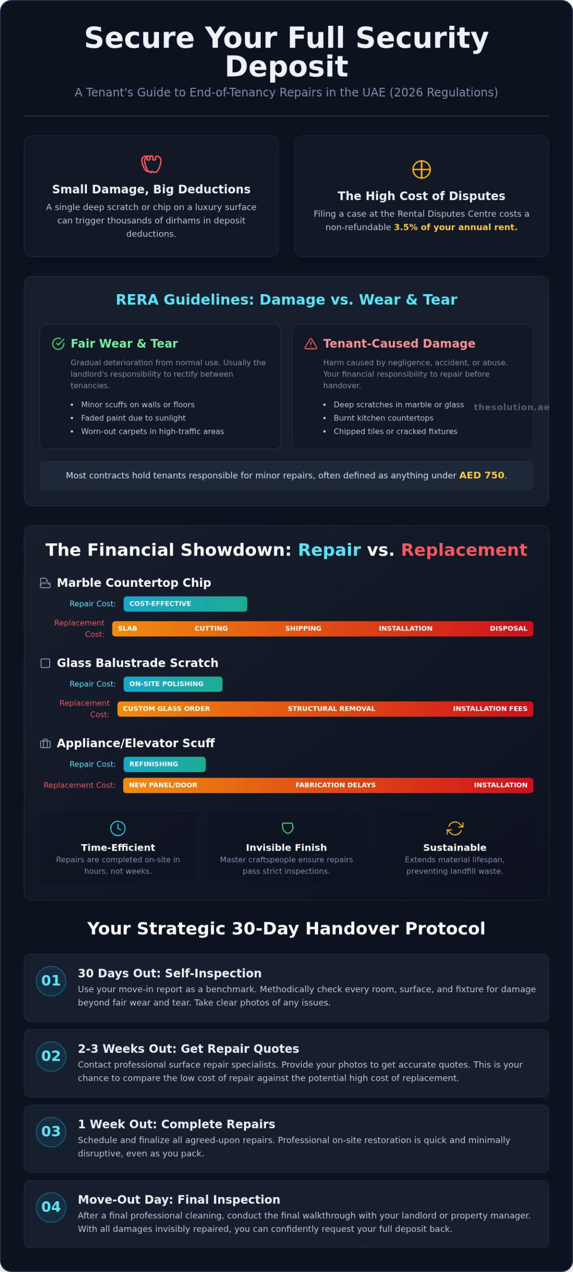 End of Tenancy Damage Repair Solutions UAE: The 2026 Handover Guide