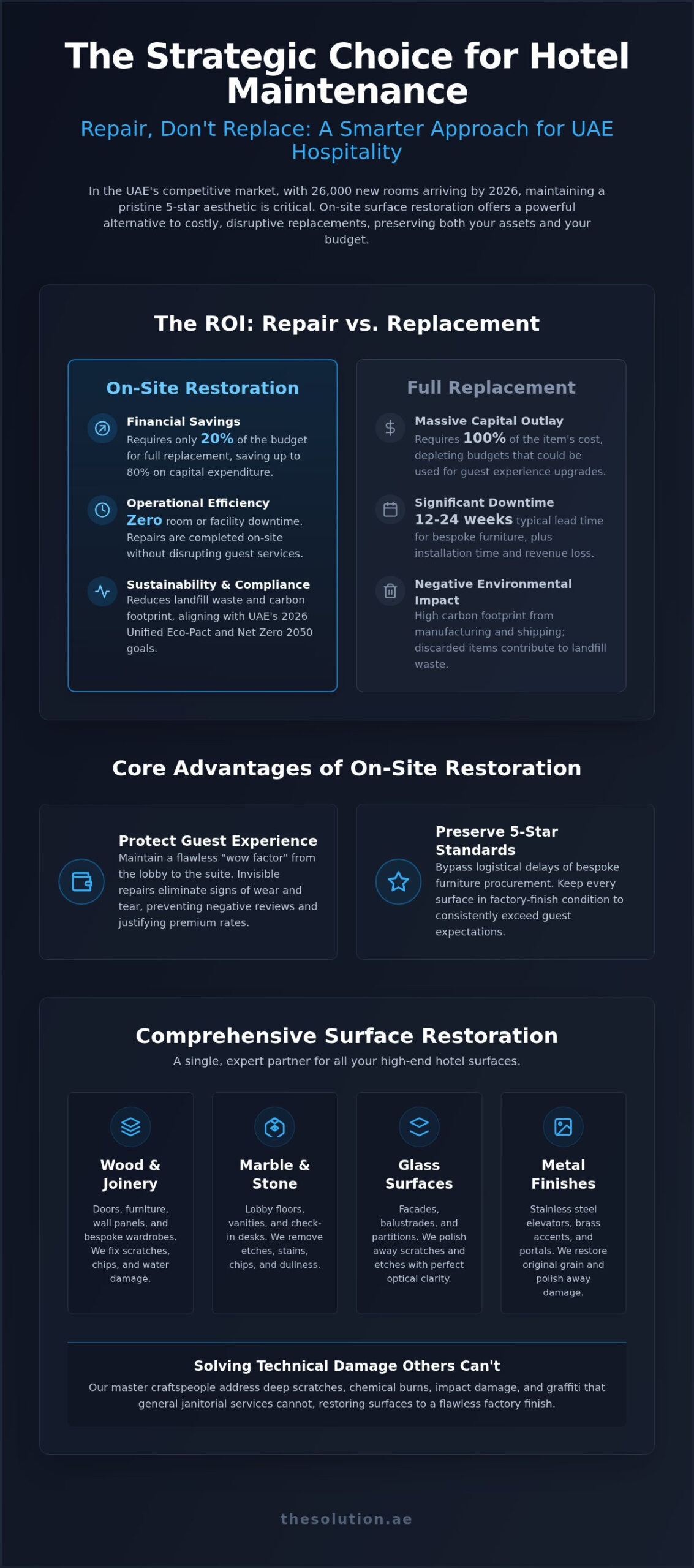 Hotel Furniture Repair Dubai: The 2026 Guide to Luxury Surface Restoration