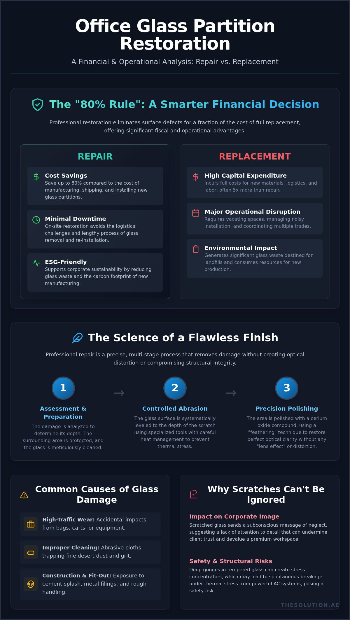 Office Glass Partition Scratch Repair: The Professional Guide to Restoration
