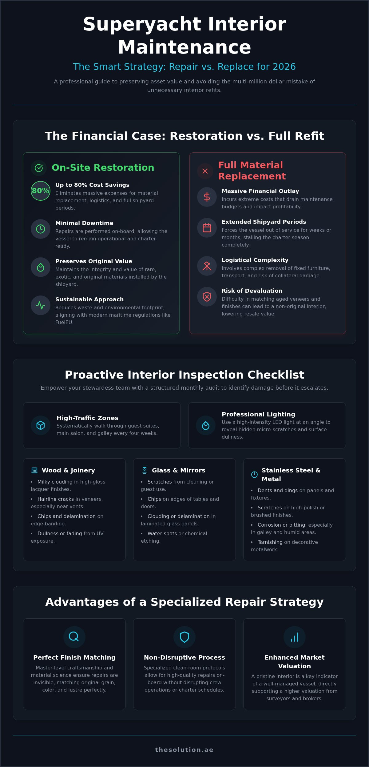 Superyacht Interior Finish Repair: The Ultimate 2026 Maintenance Checklist